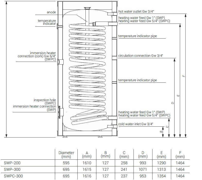 hot-water-cylinders-nordis